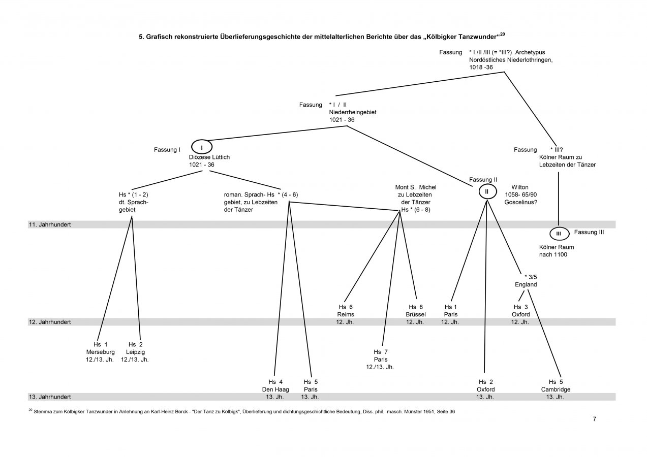 Stemma-nach-Borck.jpg